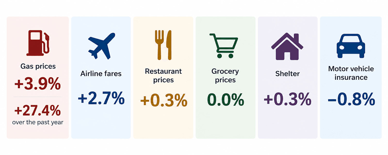 Inflation august updated.png